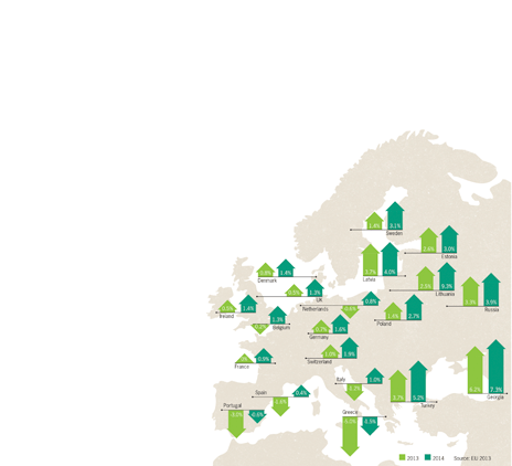 Ireland’s future in Europe