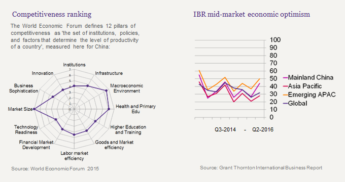Country summary graphs for China
