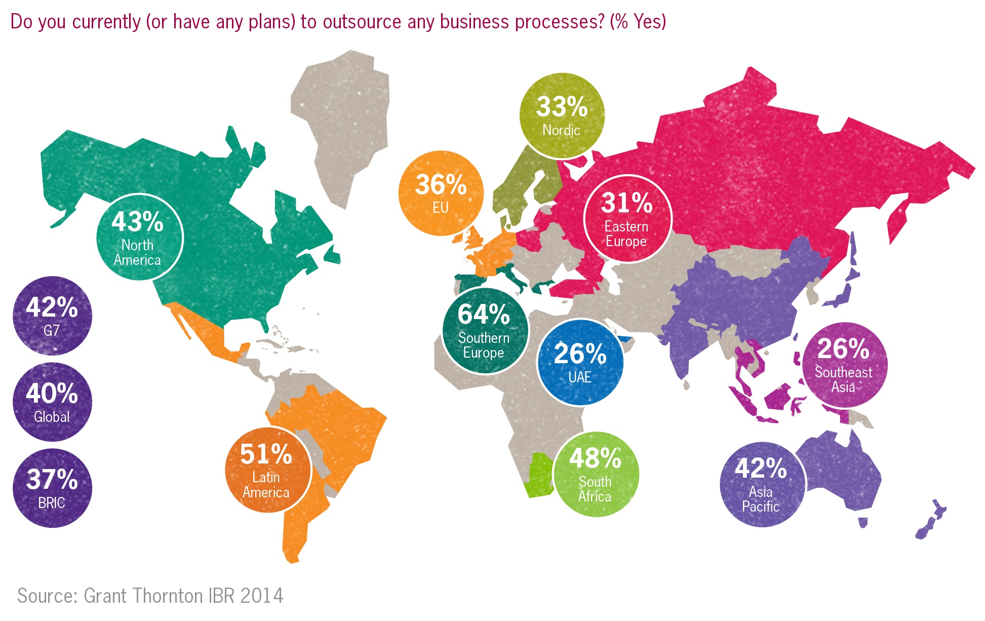 IBR Grant thornton global map businesses plan to outsource processes