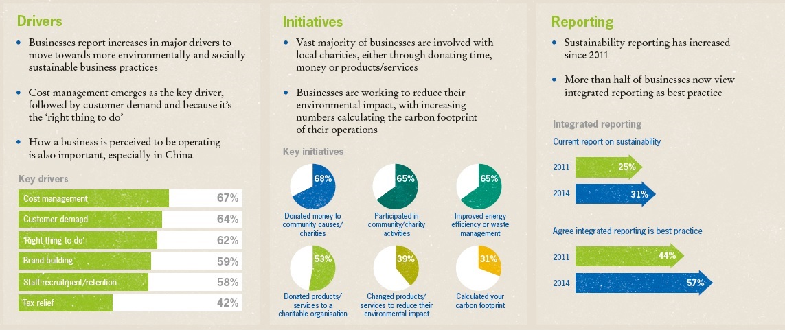 International Business Report 2014 by grant thornton highlights